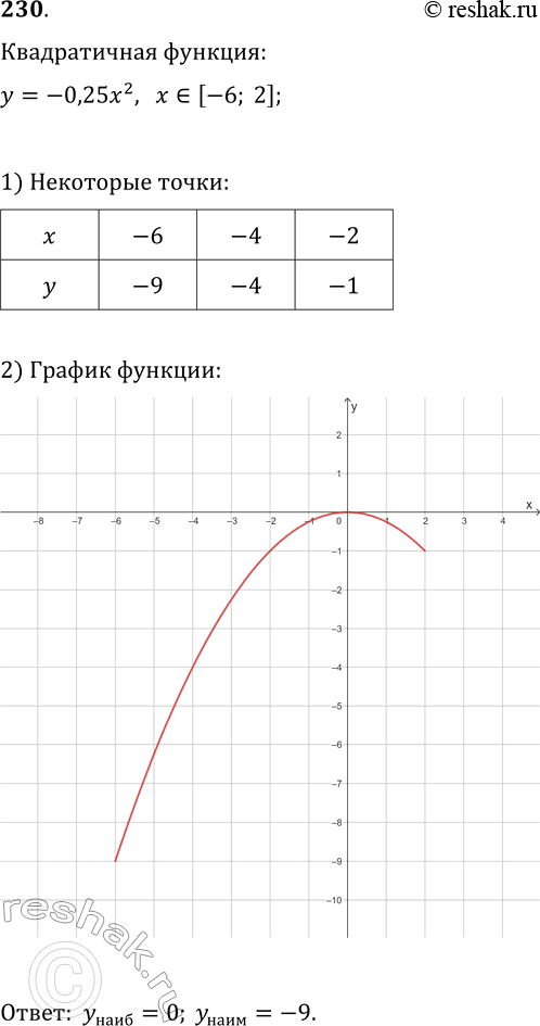  230.   ,    = -0,25x2,  x  [-6; 2].      ...