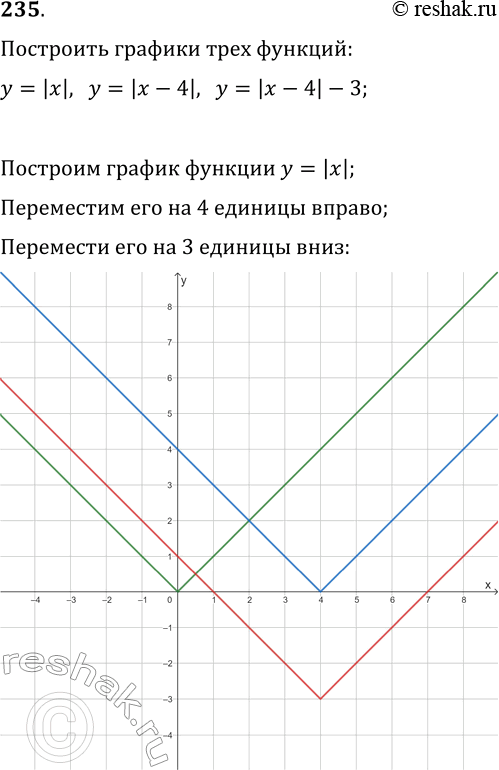  235         = |x|,  = | - 4|,  = | - 4| -...