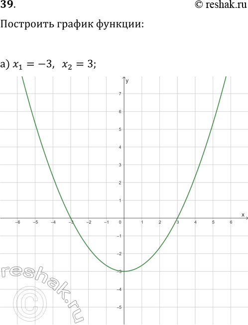  39   - ,    : ) -3  3; ) -4, 0  2; ) -3, 2, 1 ...