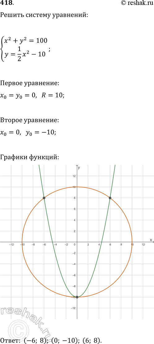  418.    2 + 2 = 100,y=1x2/2 -...