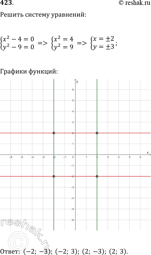  423.    2  4 = 0,y2 - 9 =...