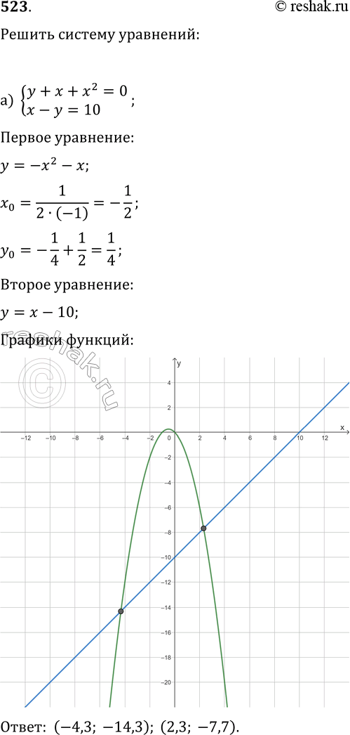  523.    :) y+x+x2=0,x-y=10;) (x-2)2+y2=9,y=x2-4x+4;) x2+y2=25,y=2x2-14;)...