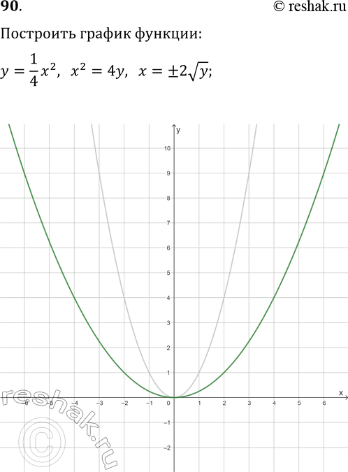  90     = 12/4. :)     = -2,5; 1,5; 3,5;)  ,    = 5; 3; 2;)    ...