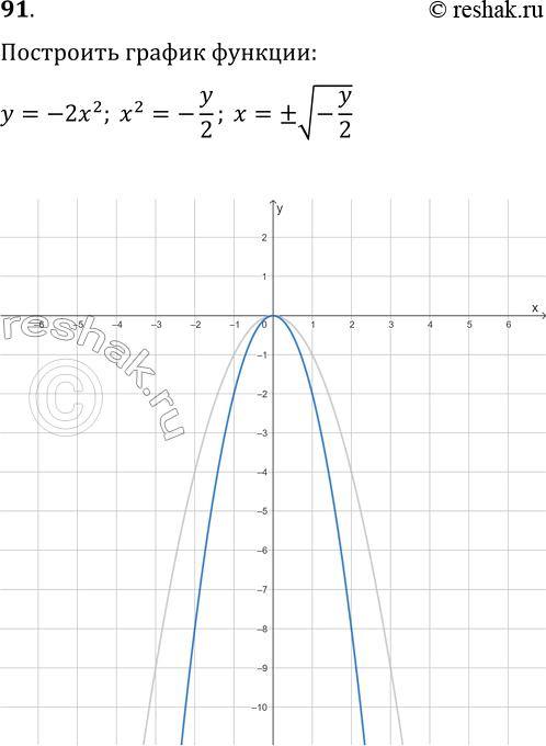  91     = -22  :)     = -1,5; 0,6; 1,5;)  ,    =  1; -3; -4,5;)   ...