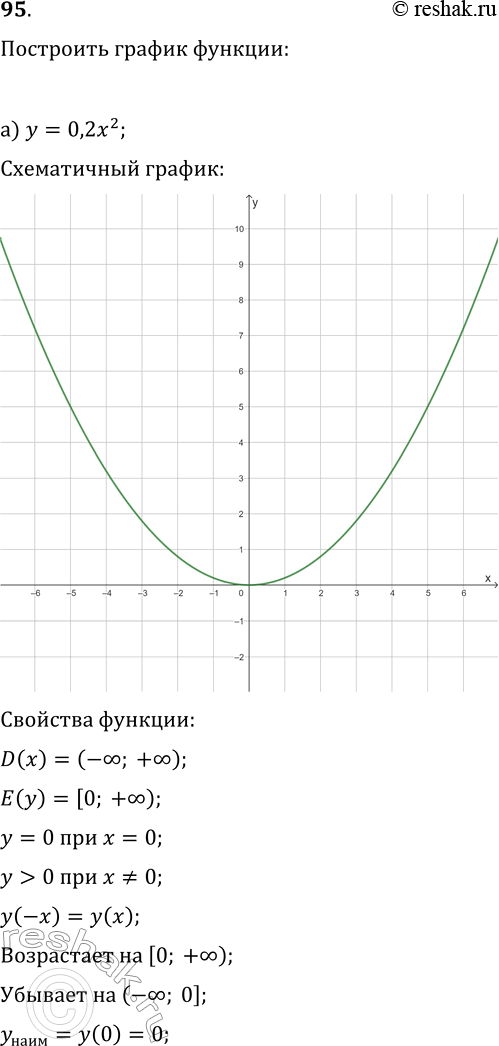  95.       :)  = 0,2x2;	)  =...