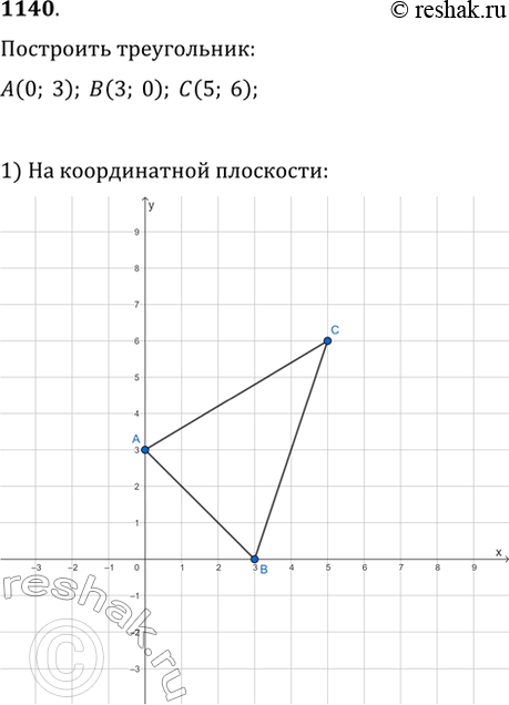  1140.     A(0; 3), (3; 0), (5; 6)       ...