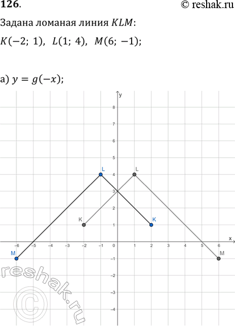  126.     KLM,  K(-2; 1), L(1; 4), M(6; -1).        y=g(x)   : ) y=g(-x); )...