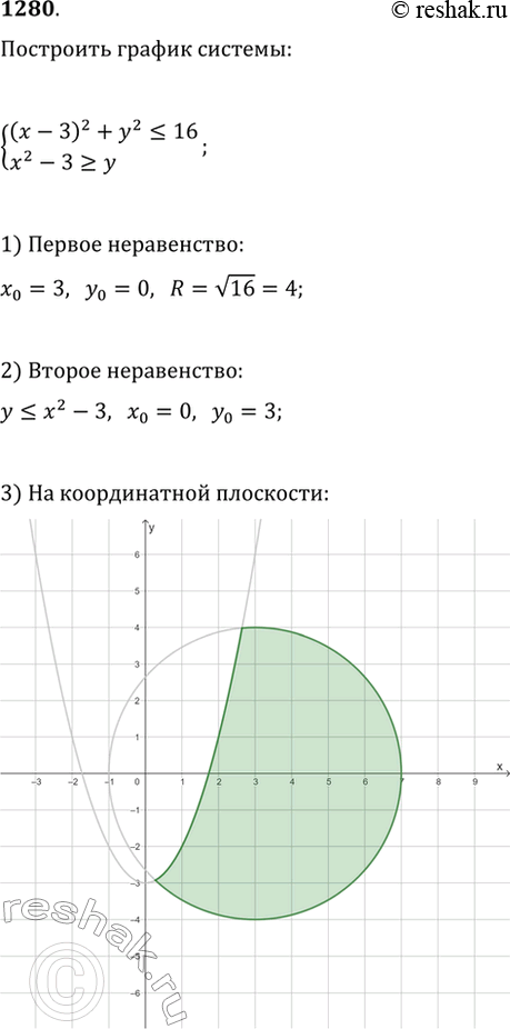  1280.        {(x-3)^2+y^2?16,...