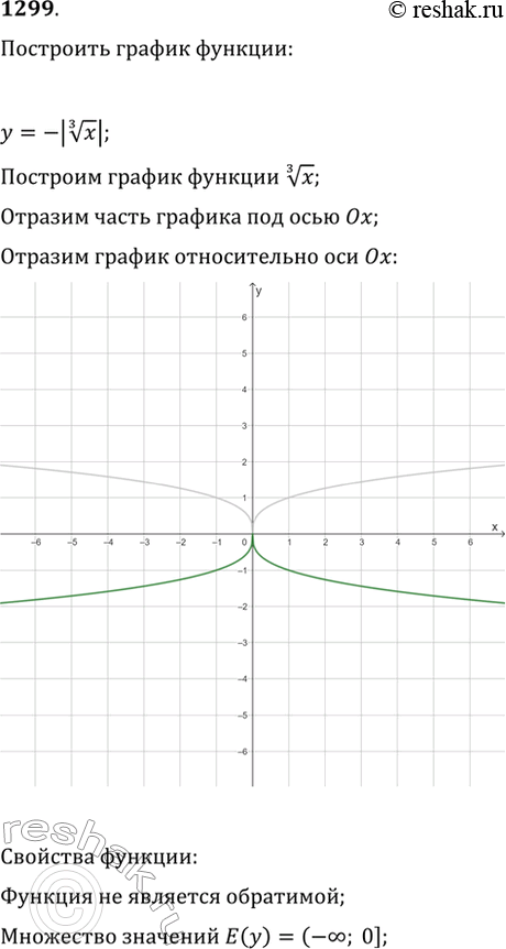  1299.    y=-|x^(1/3)|.     ?   ...