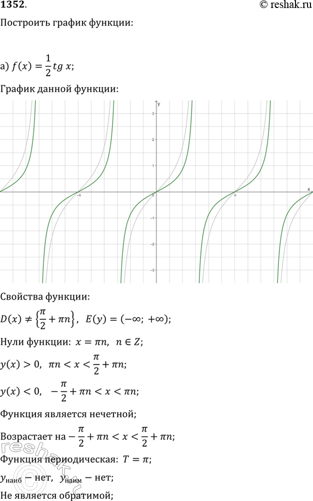  1352.    y=f(x)    , :) f(x)=1/2 tg(x);   )...