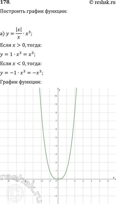  178.   :) y=|x|/xx^3;   ) y=v(x^2-1);   ) y=(|x+3|+|x-3|)/x;) y=|x-4|/(x-4)vx;   ) y=v(4-x^2);   )...