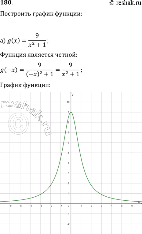  180. ,      ,    :) g(x)=9/(x^2+1);   ) g(x)=(x^2-1)/x;   ) g(x)=v(1/(x^2+1));   )...