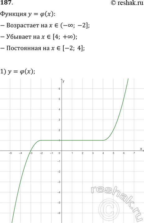  187. ,   y=?(x)    (?; -2],    [4; +?)       [2; 4]. ...