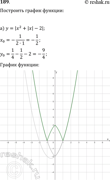  189.   :) y=|x^2+|x|-2|;   ) y=x(|x|-3);) y=|-6x^2+7|x|-3|;   )...