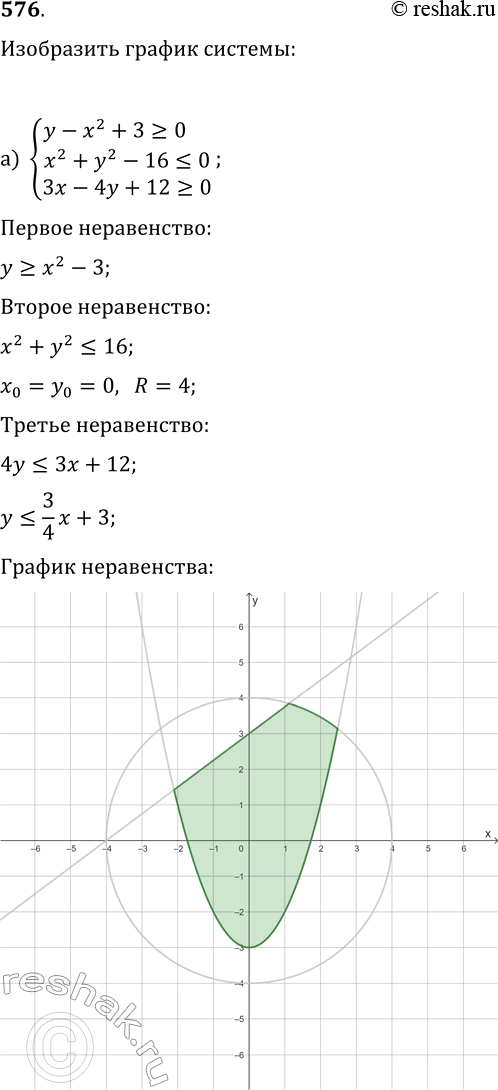  576.     :) {y-x^2+3?0, x^2+y^2-16?0, 3x-4y+12?0};) {y+x^2?2, y-x^2?-2,...