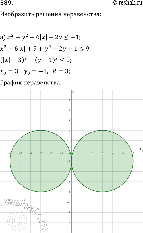  589.       :) x^2+y^2-6|x|+2y?-1;   )...