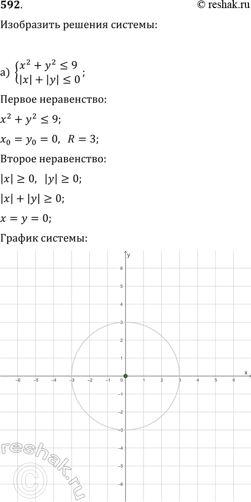  592.     :) {x^2+y^2?9, |x|+|y|?0};   ) {x^2+y^2?9,...