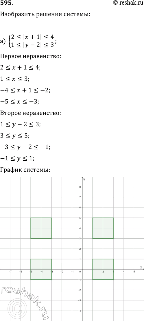  595.     :) {2?|x+1|?4, 1?|y-2|?3};   ) {1?|x+y|?5,...