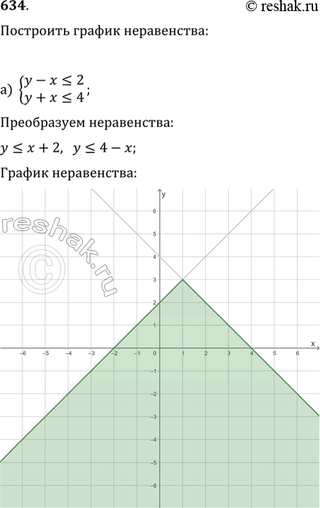  634.        ,   :) {y-x?2, y+x?4};   ) {y+1?x, y+3?x};) {y+x?2,...