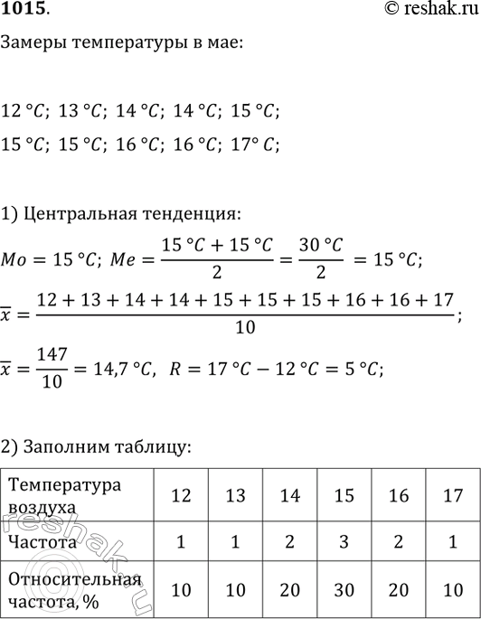  1015.          6    : 16 ; 14 ; 12 ; 16 ; 15 ; 15 ; 13 ; 15 ; 17 ; 14 .  ...