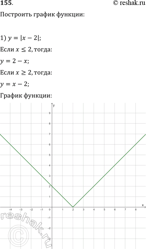  155.   :1) = | - 2|; 2)  = | + 3| - 1; 3)  = | - 1| +...