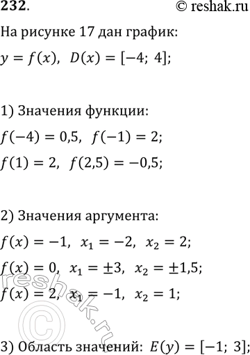  232.   17     = g(x),    [-4; 4].  , :1) f(-4); f(-1); f(1); f(2,5);2)  ,...