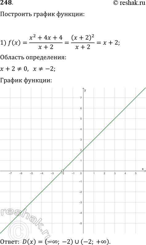  248.        :1) f(x)= (^2 + 4 + 4)/( + 2);2) f() = x^3 /...