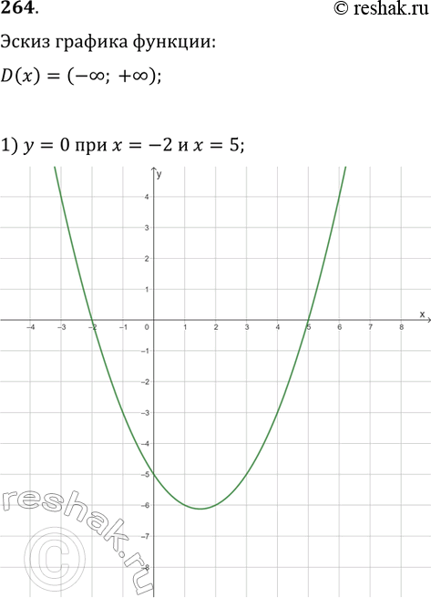  264.   - ,     ,    : 1) -2  5;2) -4, -1, 0 ...