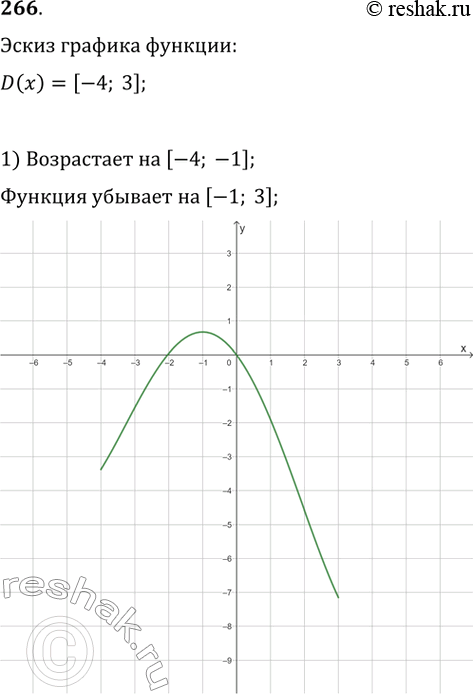  266.   - ,    [-4; 3], , :1)     [-4; -1]     [-1;...