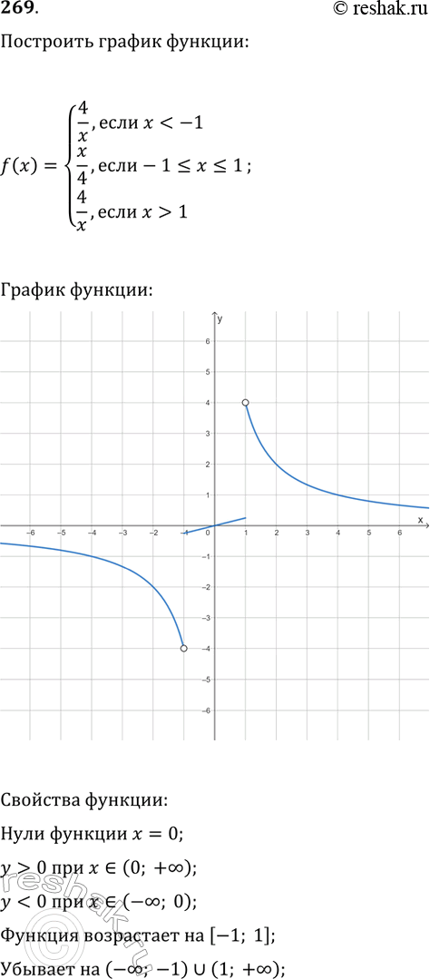  269.    f(x) =4/x,   < -1,x/4,  -1...