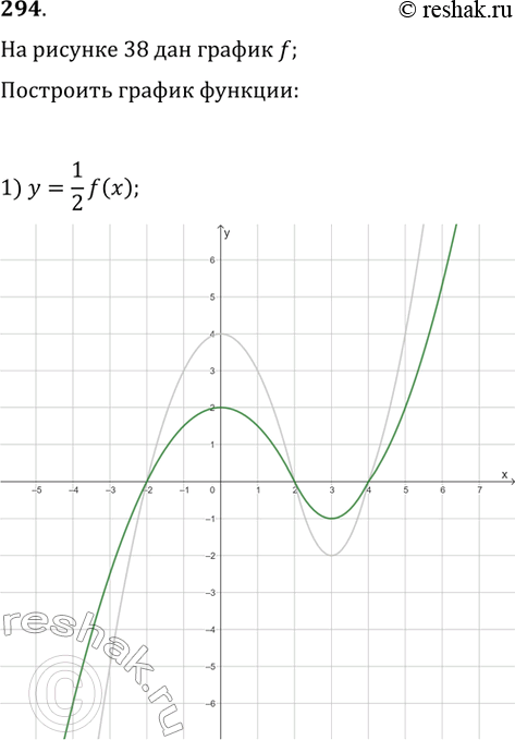  294.   38     = f().   :1)  = 1/2 f(x) ; 2)  = -f(x); 3) y =...