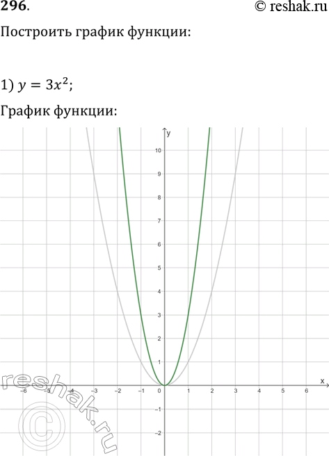  296.     = ^2.   ,   :1)  = ^2; 2)  = -1/4...