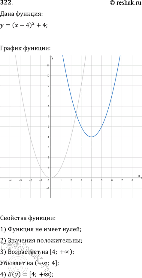  322.     = ( - 4)^2 + 4.  , :1)  ;2)       ...