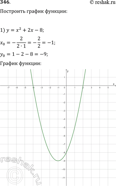  346.   :1) y = ^2 + 2 - 8;2) y = ^2 - 2; 3) y = -^2 + 4 - 5;4) y = 2^2 - 2 -...