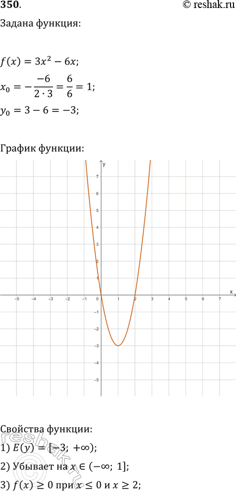  350.    f() = ^2 - .  , :1)   ;2)   ;3)    ...