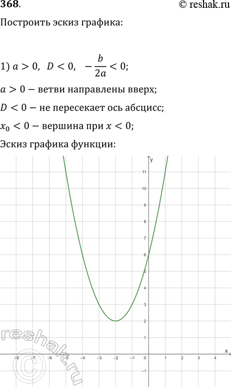  368.  D     x^2 + b + .       = x^2 + b + , :1)  > 0, D < 0, -b/2a <...