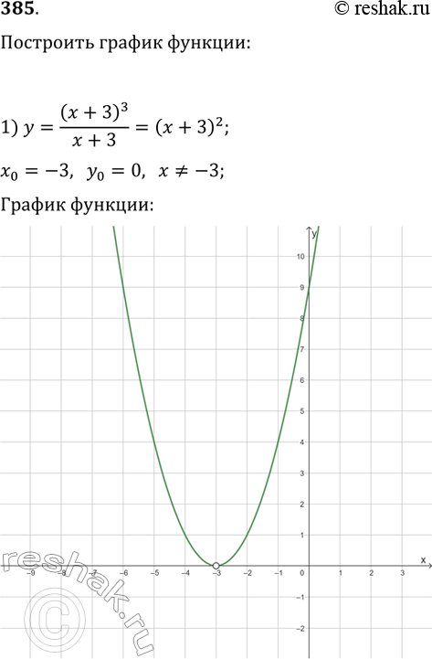  385.   :1) y = ( + )^3 / ( + 3); 2) y = (^3 - 6x^2 + 8x)/x;3) y = (x^4 - 1)/(1 -...