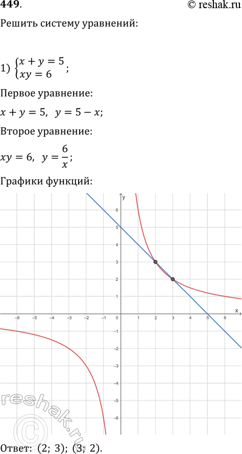  449.    :1)  +  = 5, = 6;...