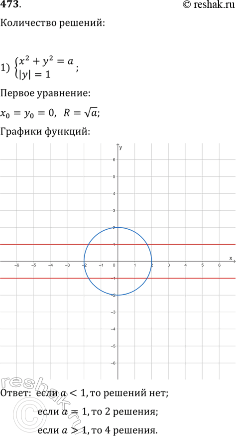  473.          1) ^2 + ^2 = ,|y| =...