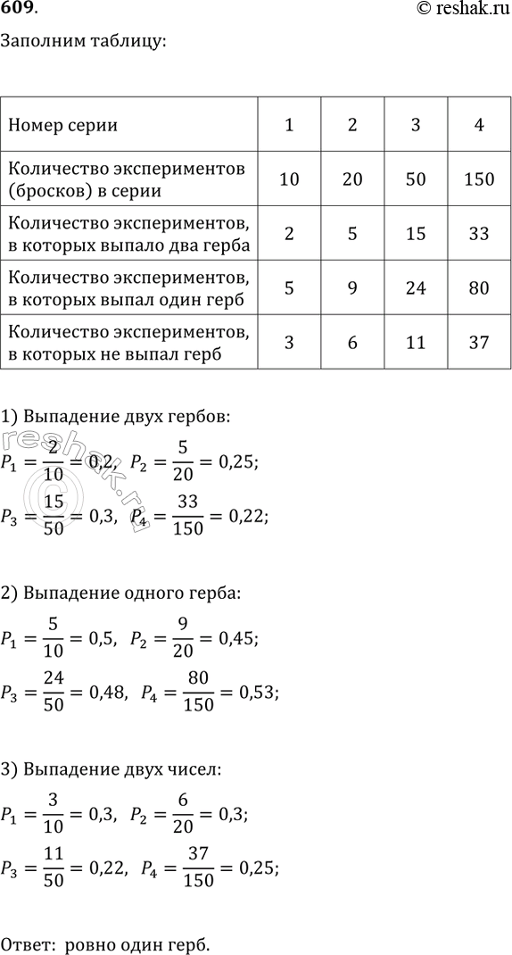  609.      .   : 1)10 ; 2) 20 ; 3) 50 ; 4) 150 . ,     ...