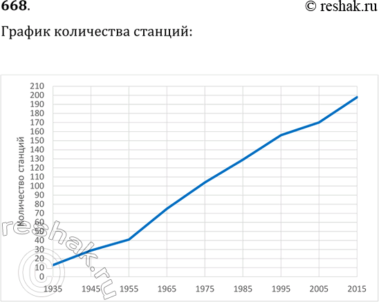  668.       1940-2010 .,     ...