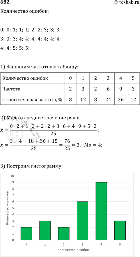  682.      25  9     : 4, 3, 3, 1, 3, 4, 4, 5, 3, 0, 1, 4, 4, 4, 5, 3, 5, 4, 0, 4, 1,4, 2, 2,...