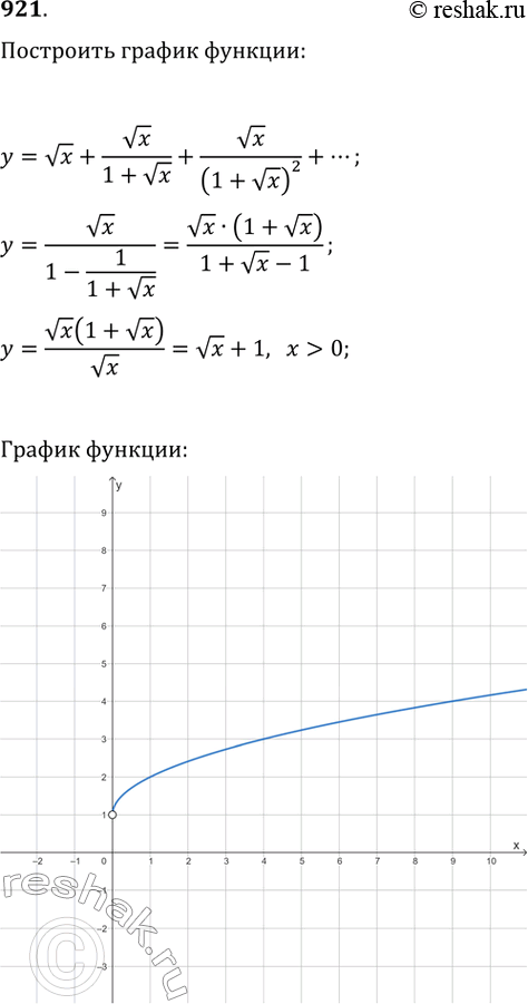  921.     = () + (x)/(1 + ()) + (x)/(1 + ())^2 + ... ,   >...