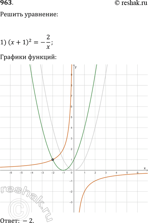  963.   :1) (x + 1)^2 = -2/x;2) x^2 - 2 = -(x);3) (x + 1) = 5 - x;4) 6/(x - 2) = x + 3;5) (x + 2)^2 = (x) + 4;6)...