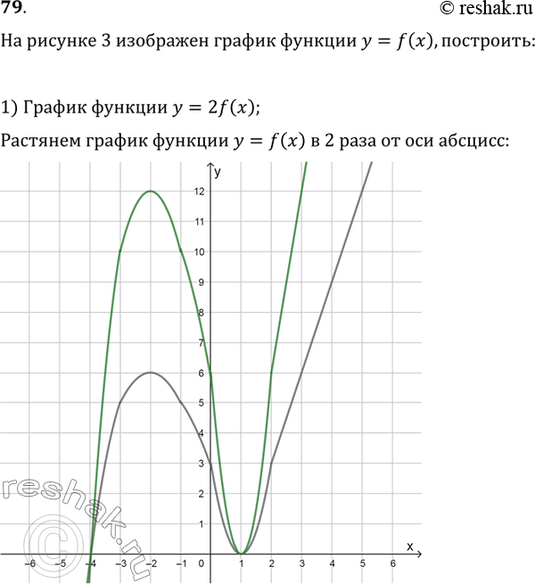    3     = f().   :1)  = 2f();	2)  =	-f();	3)  =...