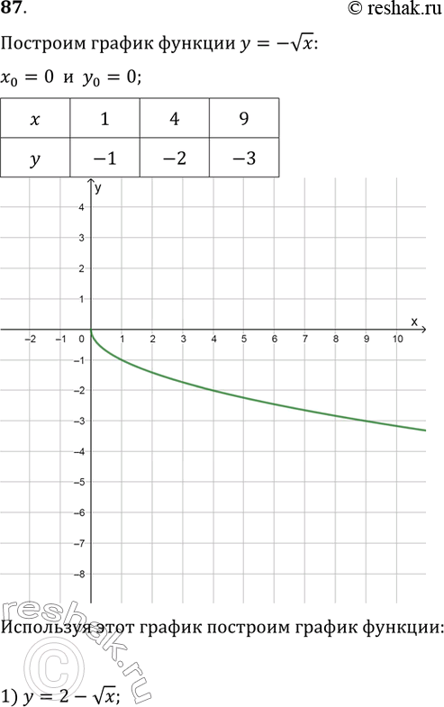      = -vx.   ,   :1) y=2-vx;2)...