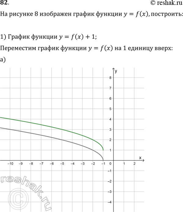    8     = f(x).   :1)   y=f(x)+1;2)   y=f(x-1);3)  ...