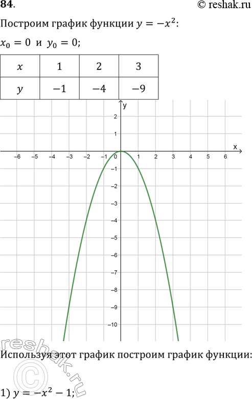      = -^2.   ,   :1) y=x^2+2;2) y=(x-1)^2;3)...