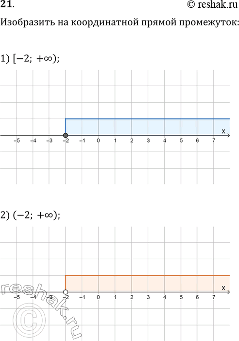  21.     :1) [-2; +);	3) (-; -2);2) (-2; +);	4) (-;...