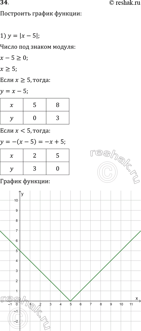    :1)  = | - 5|;	2)  = | + 4| - 3;3)  = | + 5| -...